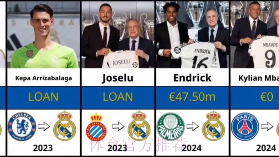 皇马有7名球员今夏合同到期 多人是否续约未确定