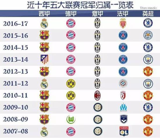 国米的崛起